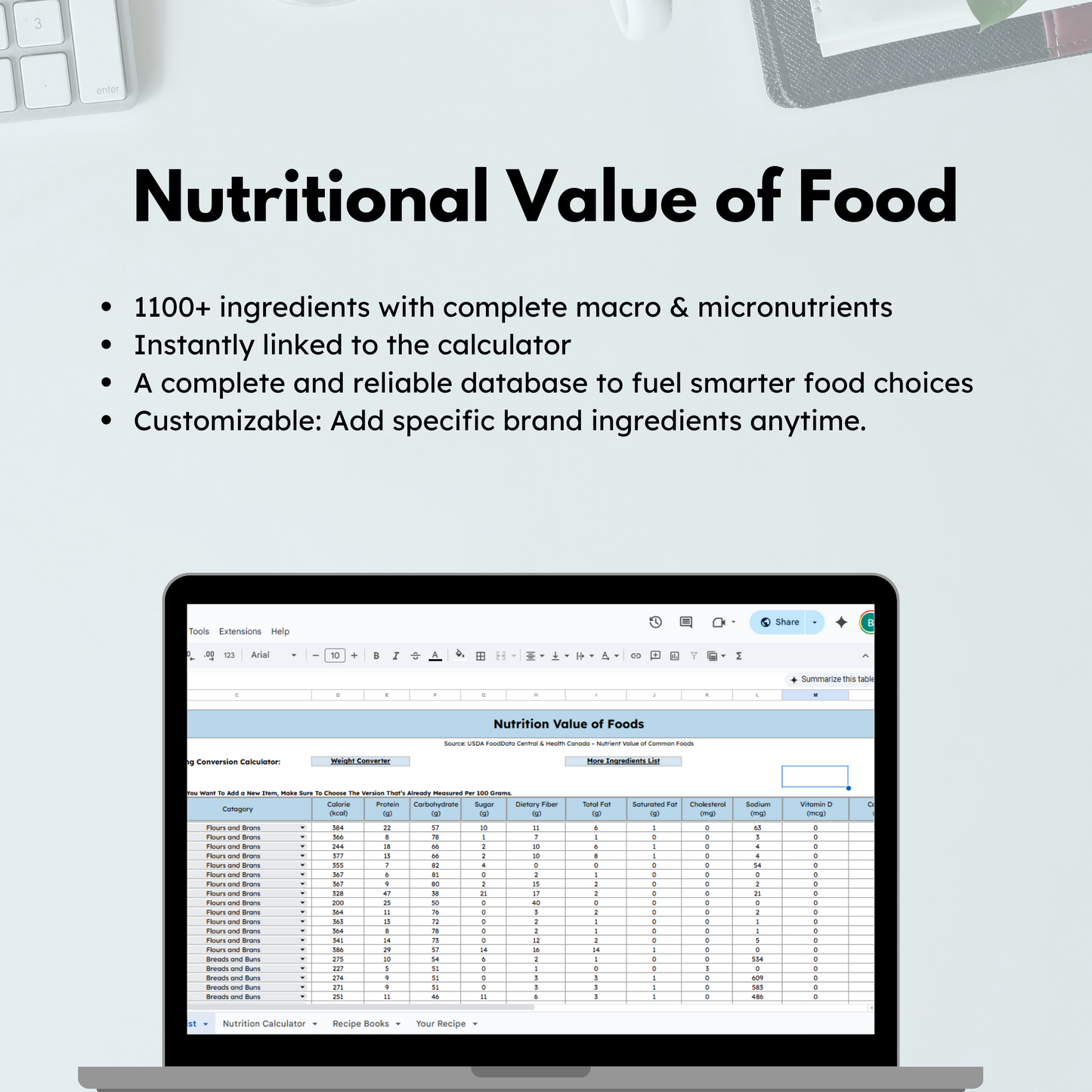 Nutritional Value of Food, Calorie in Food
